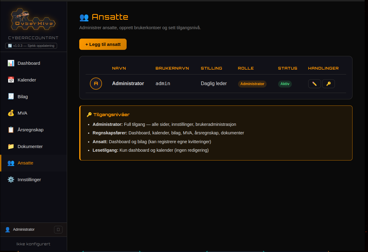 CyberAccountant Employees