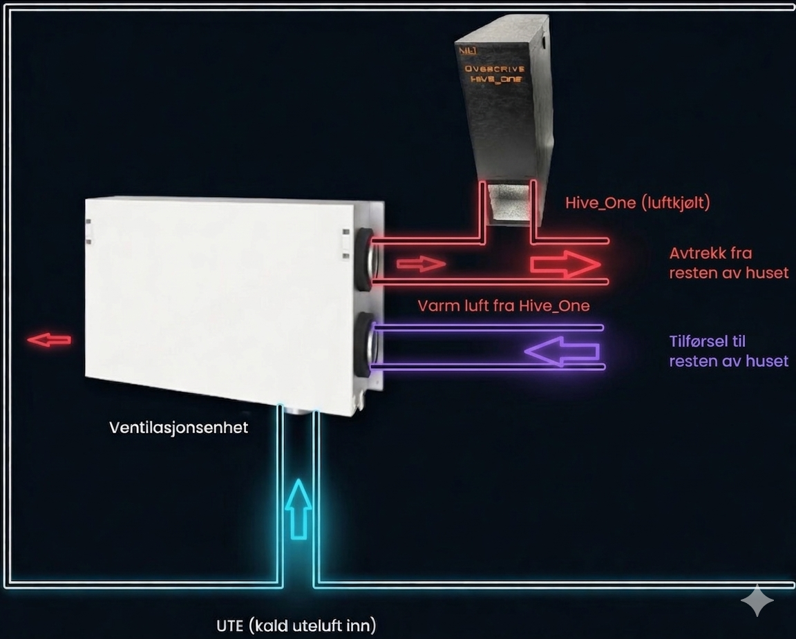 Hive_One ventilation integration diagram